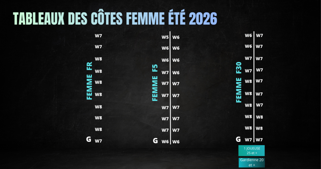 TABLEAUX DES COTES FEMMES ÉTÉ 2026 (4)