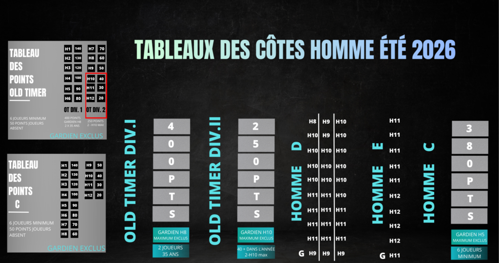 TABLEAUX DES COTES HOMME ÉTÉ 2026 (3)