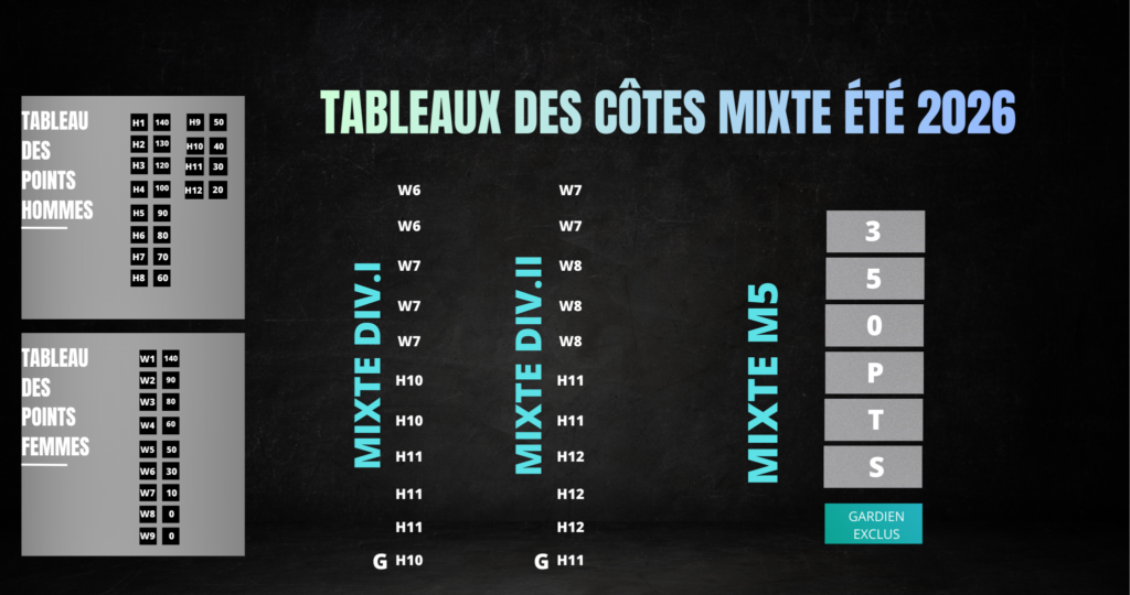 TABLEAUX DES COTES HOMME ÉTÉ 2026 (4)